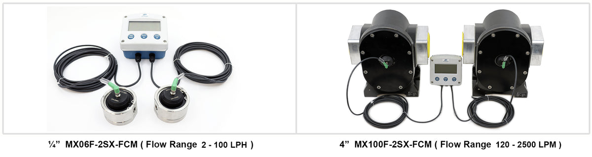 FCM MX Flow Meters - Macnaught Australia 